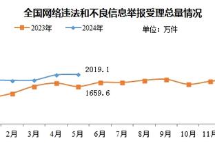 福登在曼城参加的每项赛事均有夺冠，平均15.3场比赛赢得1座奖杯